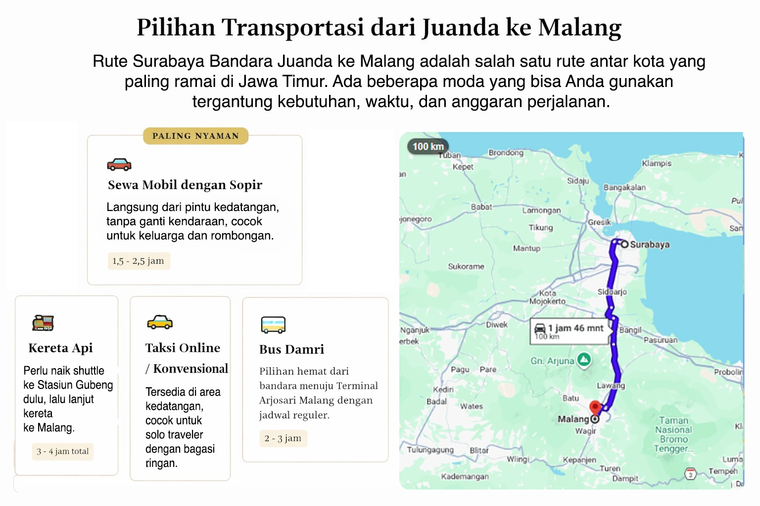 Peta Surabaya Malang